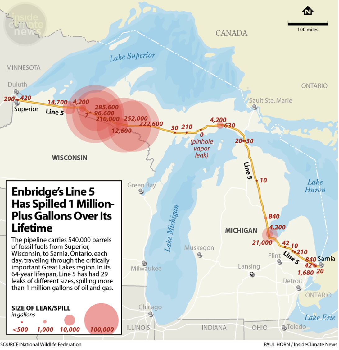 Enbridge's Line 5 has spilled 1 million plus gallons over its lifetime