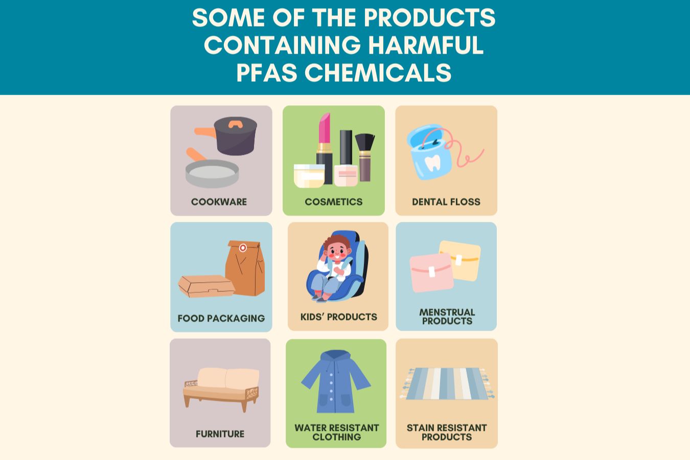 Graphic design that illustrates various products containing PFAS like cookware and stain resistant items